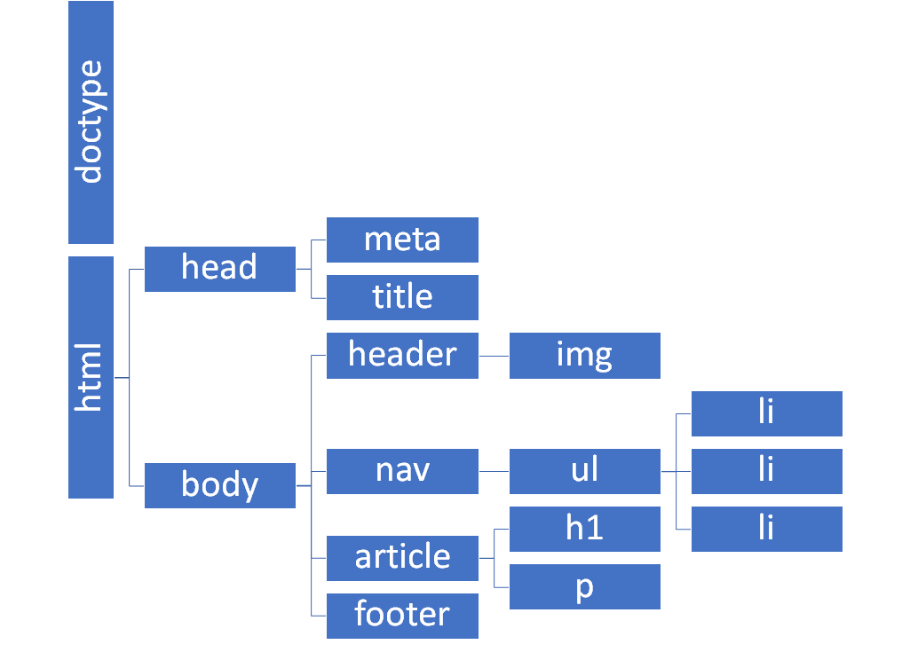 Estructura